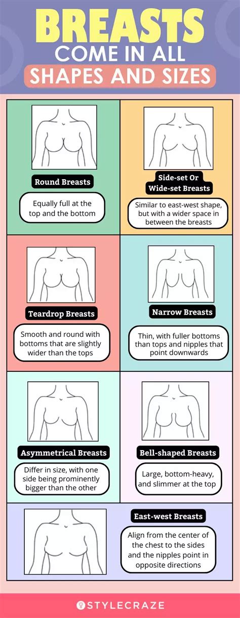 Young girl first breasts. .  Find out more about how breasts develop.  In this guide, we use ...