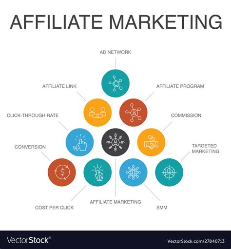 Your 7 Step Affiliate Marketing Checklist For REAL Success