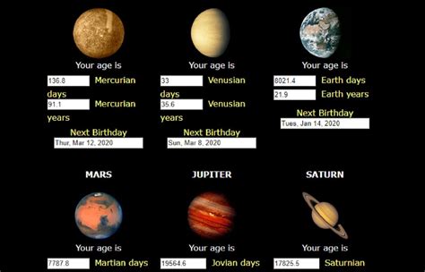 Your Age on Other Planets