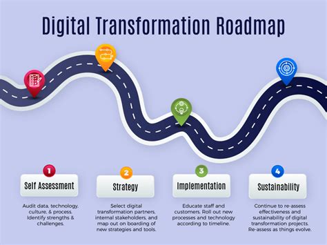 Your Digital Transformation Gate A1Softech