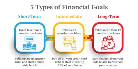 Your Financial Goals Financial Planning - Citizens Bank