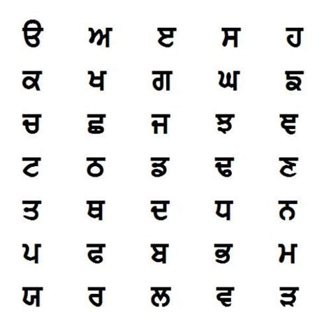 Your Guide to Gurmukhi Script and the Punjabi Alphabet