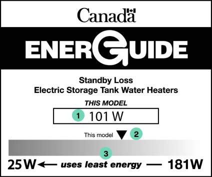 Your Guide to Hot Water Savings - Hydro One