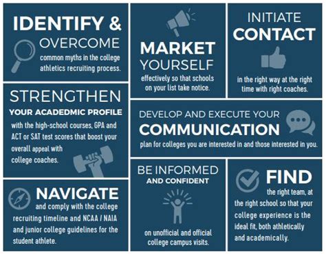 Your Guide to OnCampus Recruiting by ethan.fesperman