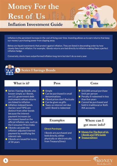 Your Inflation Cheat Sheet