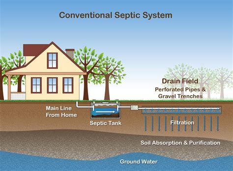 Your Local Septic & Drain Cleaning Experts in Northwest PA