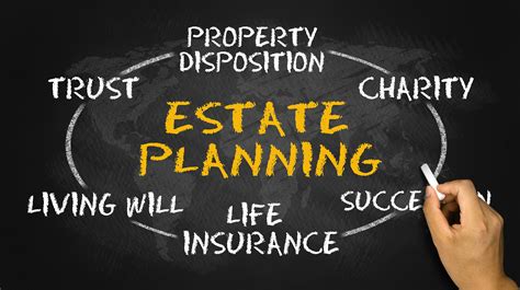 Your Money: How do you create an estate plan?