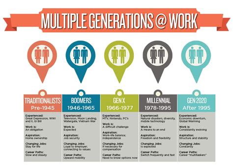 Your Money: New generations redefine the meaning of work