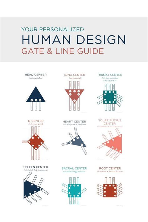 Your Personalized Human Design Gate and Line Guide in 2021 Human design, Human design system