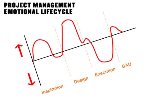 Your Project Management Sucks. Here