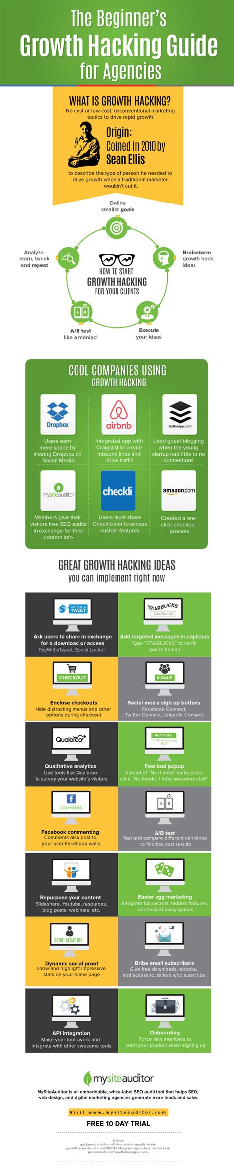 Your Quick Start Guide To Growth Hacking