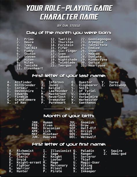 Your RolePlaying Game Character Name Page 3 SpaceBattles Forums