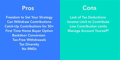 Your Roth IRA can help fund a home purchase. Here are pros and cons …