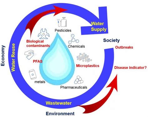 Your Source Water is a Critical Asset Summer 2024 - Ohio