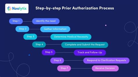 Your Ultimate Cheat Sheet To Prior Authorization