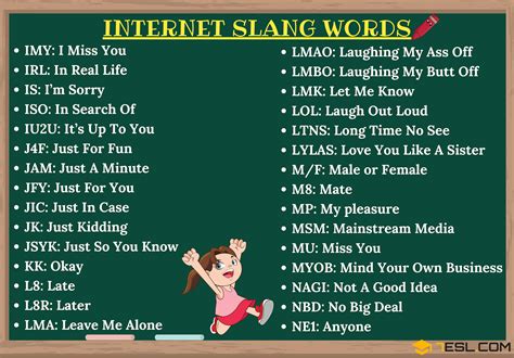 Your Ultimate List of English Internet Slang on Social Media