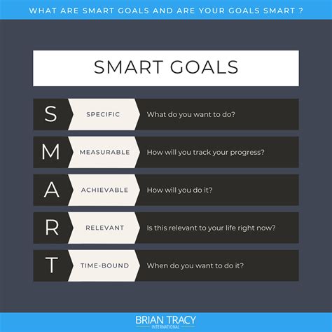 Your VA How to Set Achievable Goals using the SMART Goal System