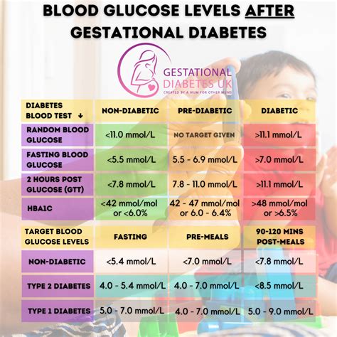 Your blood glucose levels during pregnancy - NICE