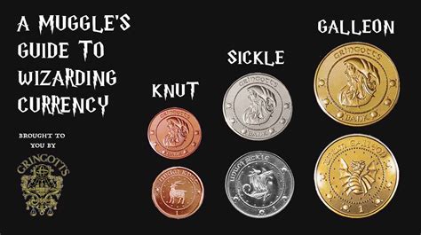 Your country adopts the Harry Potter wizard currency of Knuts …