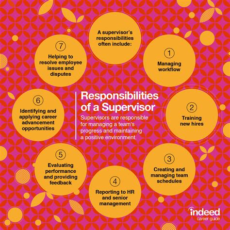 Your professional responsibility as a supervisor or …