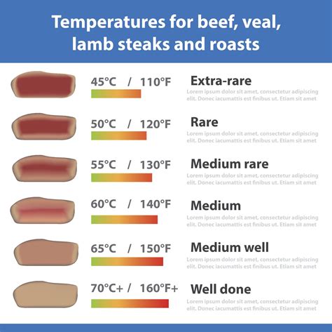 Your question: Can I cook meat 1 day after use by date?