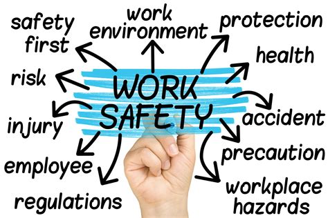 Your rights and responsibilities for health and safety