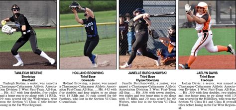 Youth Baseball, Softball News, Sports, Jobs - Post Journal