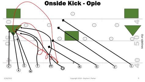 Youth Football Onside Kick Formations 3 Proven Alignment Diagrams