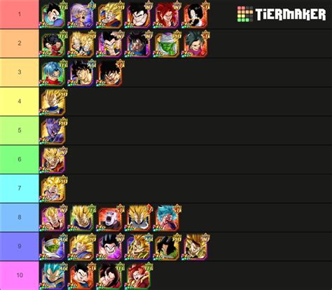 Youth category dokkan tier list.  Community content is available under C...