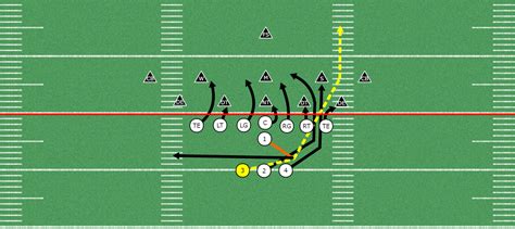 7. Goal Line — Pass plays that are designed to be run from inside the opponent's five-yard line. These plays also may be used when attempting a two-point conversion. 8. Red Zone — Pass plays designed to be run from inside the opponent's 20-yard line. These plays can be further be divided into +5, +10, +15 and +20 yard sections. RUNNING GAME. 