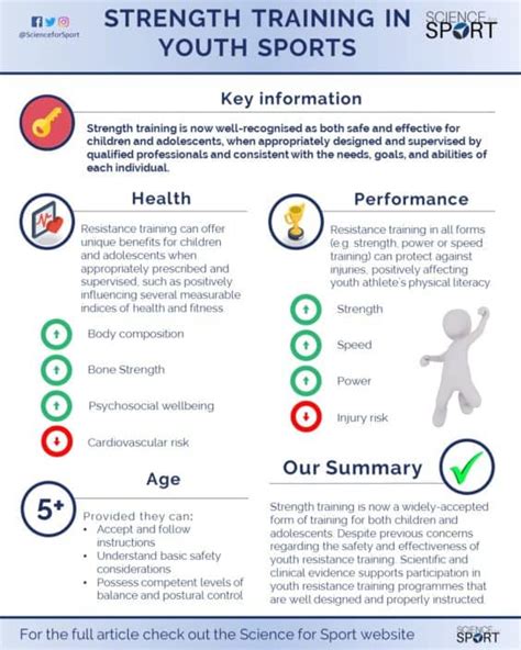 Youth strength training program pdf.  The primary objectives throughout all le...