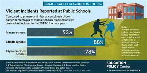 Youth violence peaks when school's out, data shows