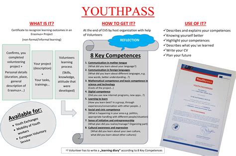 Youthpass - The Youthpass certificate is divided into three sections. The first part confirms the participation in a given project and shortly lists the main facts about the project. It also provides background information about the general context and value of the EU youth programmes. It has to be signed by a legal representative of the organisation.