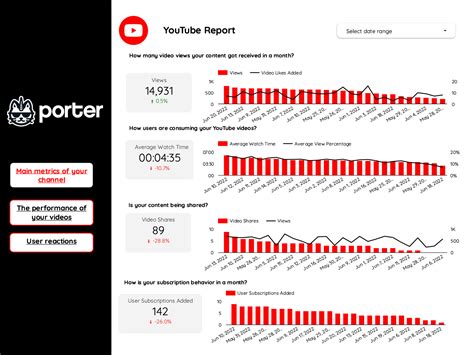 Youtube Report Template