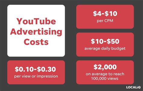 Youtube advertising cost. You might not know it, but the advertising cost for YouTube Ads averages at $200 for every 1,000 views. And that’s just one of the many impressive YouTube statistics!. Although that’s just a rough average based on various niches and industries, it should still give you a good idea of how much people are willing … 