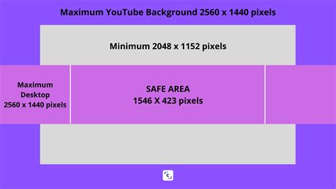 The dimensions of your YouTube banner are critical to show it the right way. Incorrect dimensions can make your banner look distorted or fuzzy, or crop out important information. An ideal size for YouTube banners is 2560 x 1440 pixels. This will ensure your banner looks great on all devices, from phones to computers.. 