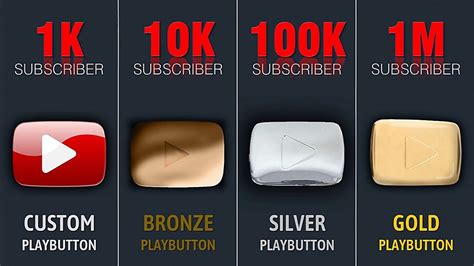 Youtube buttons.  Learn about the different YouTube Play Button options, plus .  How to ...