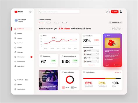 Youtube dashboard. .  View your dashboard To open your dashboard, either: The...