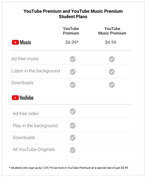 Youtube music plans. Eligibility of the institution is decided by the SheerID program. Go to the Student Plan landing page for YouTube Premium or YouTube Music Premium. Select Get Premium. Type in your school on the SheerID form. If your school is on the list, then student plans are available. Be verified as a student by SheerID. 