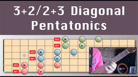 THE PENTATONIC SCALE! A very important scale 