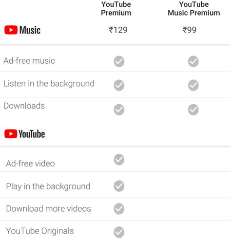 Youtube premium india price. Things To Know About Youtube premium india price. 