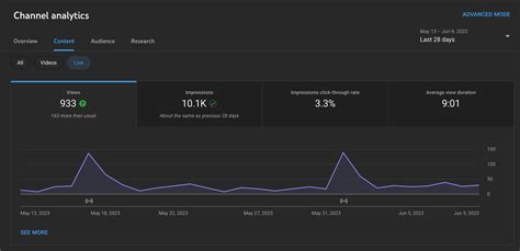 Youtube video analytics and statistics tool help you track and analytize YouTube video performance, estimate video value.