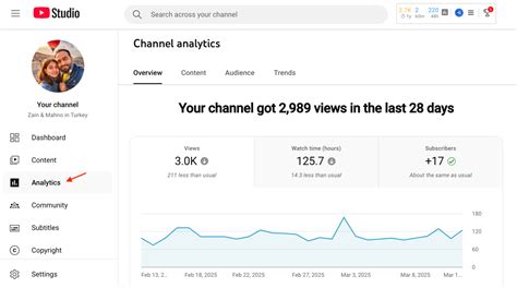 Youtube views website.  YouTube channel statistics and analytics platform...