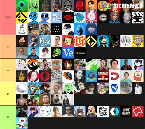 Youtubers tier list. After the company’s founding in 2005, YouTube rose quickly through the ranks of online video websites to become an industry leader that streams more than a billion hours of video a... 