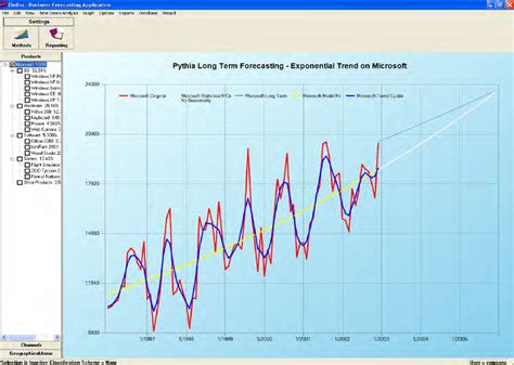 Yr - Thurso - Long term forecast