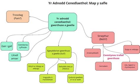 Yr adnodd cenedlaethol: trosolwg - Hwb