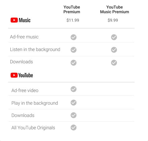 Yt premium price. Q5. YouTube Premium 個人方案價格多少？ YouTube Premium 個人方案單月 199 元（Android）、260 元/月（iOS）。 Q6. YouTube Premium 學生方案價格多少？ 學生方案單月 119 元，學生方案效期最長 4 年，每年底須經第三方重新驗證。 Q7. YouTube Premium 家庭方案價格多少？ 