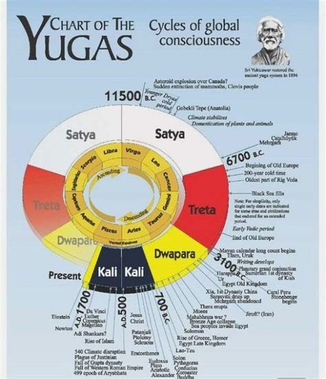 Yugas and Their Symbolic Meanings: A Deep Dive.