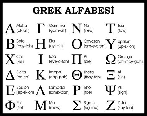 Yunan alfabesi