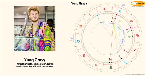 Yung gravy zodiac sign. The rapper shared his musical influences and tour stories backstage at the Chicago festival. With songs like "Whip A Tesla" and "Gravy For Pope," Minnesota rapper Yung Gravy is continuing to grow a following for his humourus lyrics and rap beats. The rapper, who released his debut album Sensational in May, spoke to the Recording … 